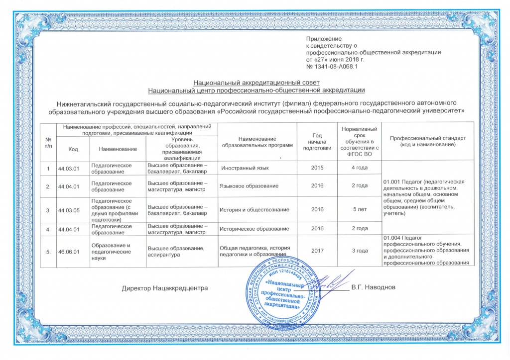 Отчет по аккредитации медсестры детского сада образец заполнения